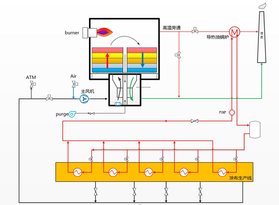 印刷行業(yè)廢氣處理